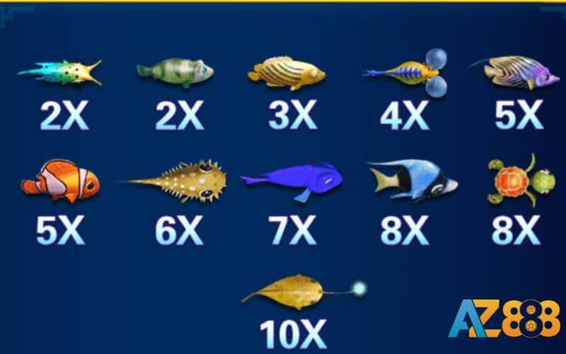 Bảng trả thưởng trong game bắn cá Long Vương 2 Bảng trả thưởng trong game bắn cá Long Vương 2