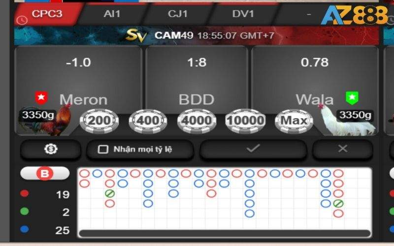 Hướng dẫn đặt cược sảnh SV388 tại nhà cái AZ888